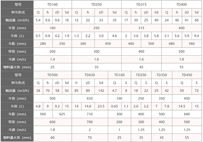 小型斗式提升機技術(shù)參數(shù)